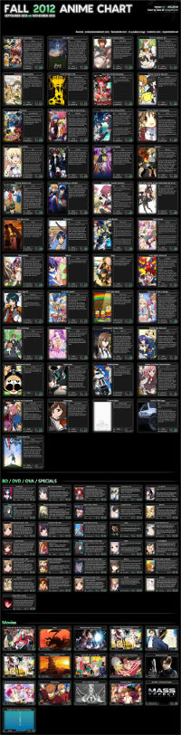 Anime de la temporada de otoño 2012