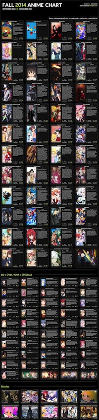 Anime de la temporada de otoño 2014
