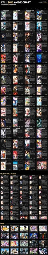 Anime de la temporada de otoño 2015