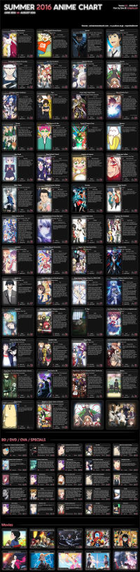 Anime de la temporada de verano 2016
