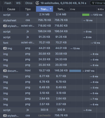 Tiempo de carga en Firefox con las herramientas abiertas